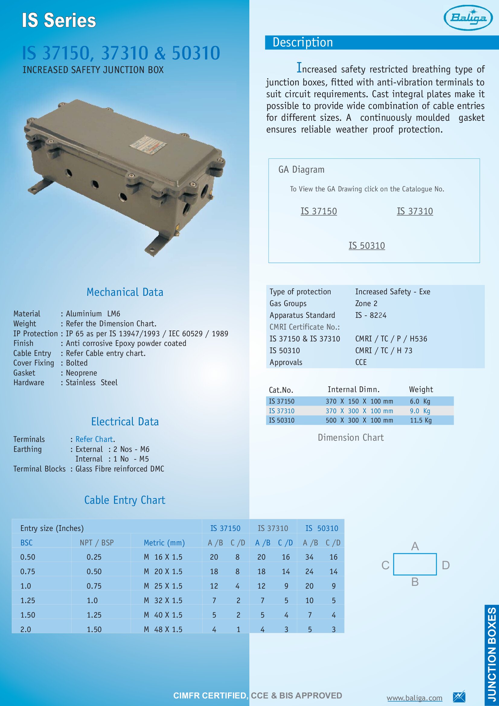 Multiway Junction Box IS 37150