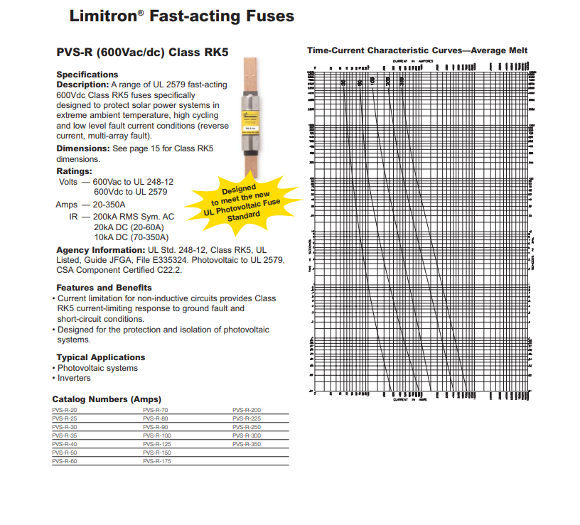 Limitron Fast-Acting Fuses - PVS