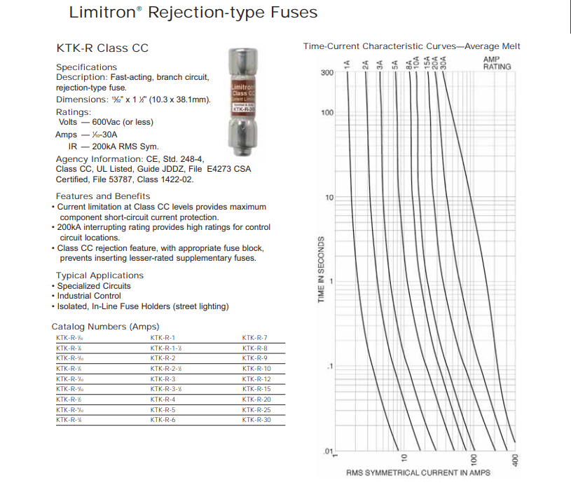 Limitron Rejection Type Fuses