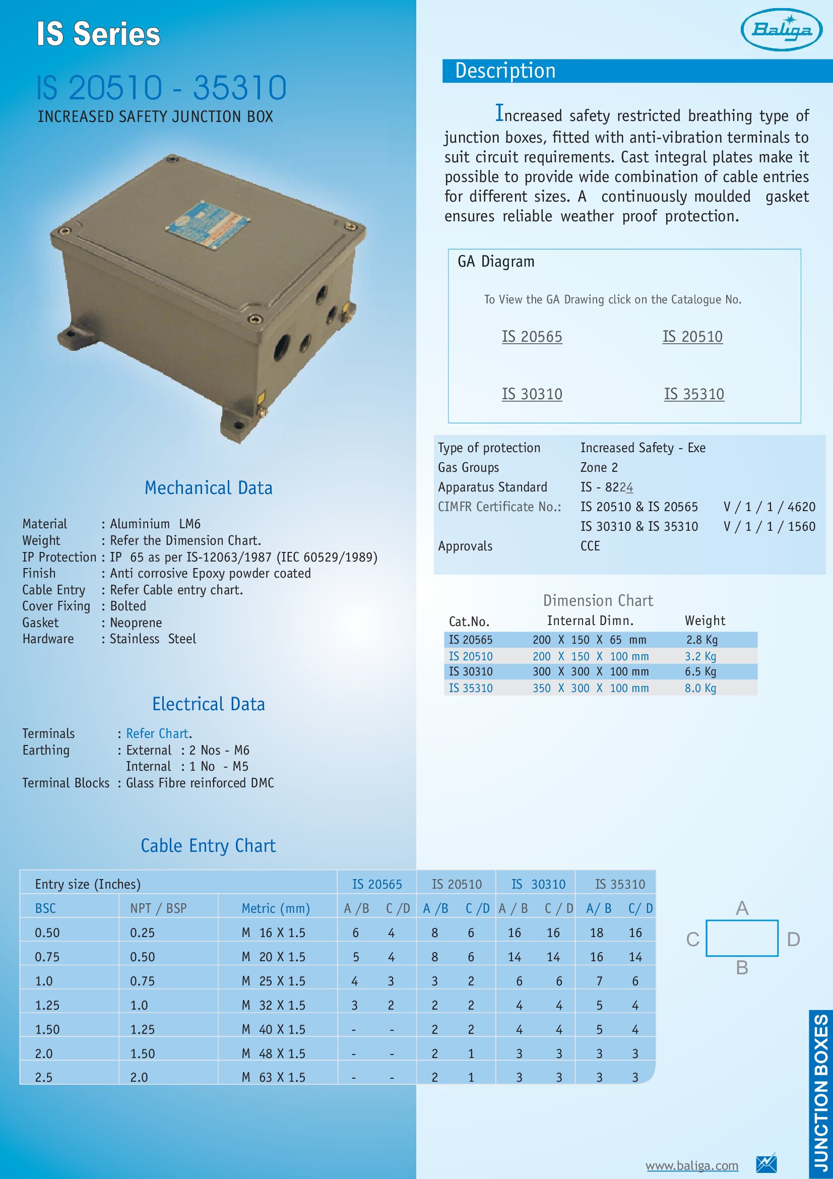 Multiway Junction Box IS 20510